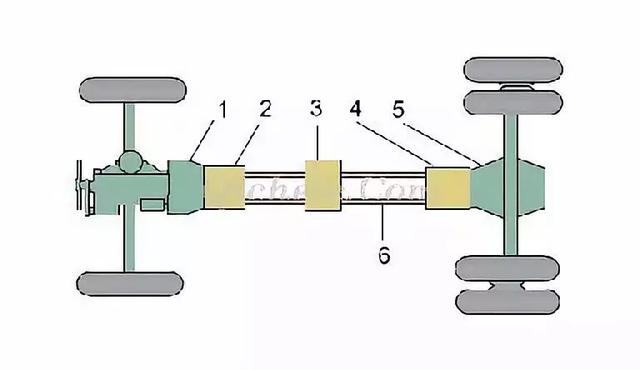 杏彩体育汽车底盘构造和四大体系详解别再老问我了(图6)