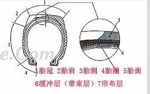 杏彩体育汽车底盘构造和四大体系详解别再老问我了(图10)