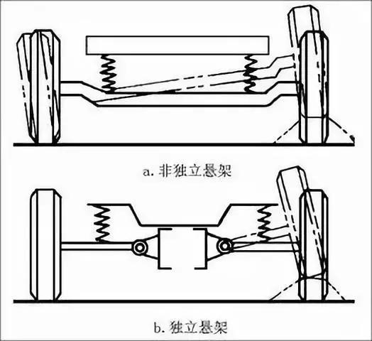 杏彩体育汽车底盘构造和四大体系详解别再老问我了(图9)