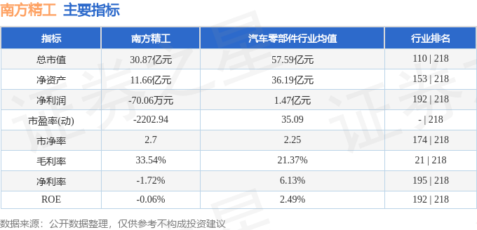 股票行情快报：南方精工（002553）9月11日主力资金净卖出9318万元(图2)