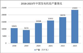 轴承行业现状前景及未来发展趋势分析2024年(图5)