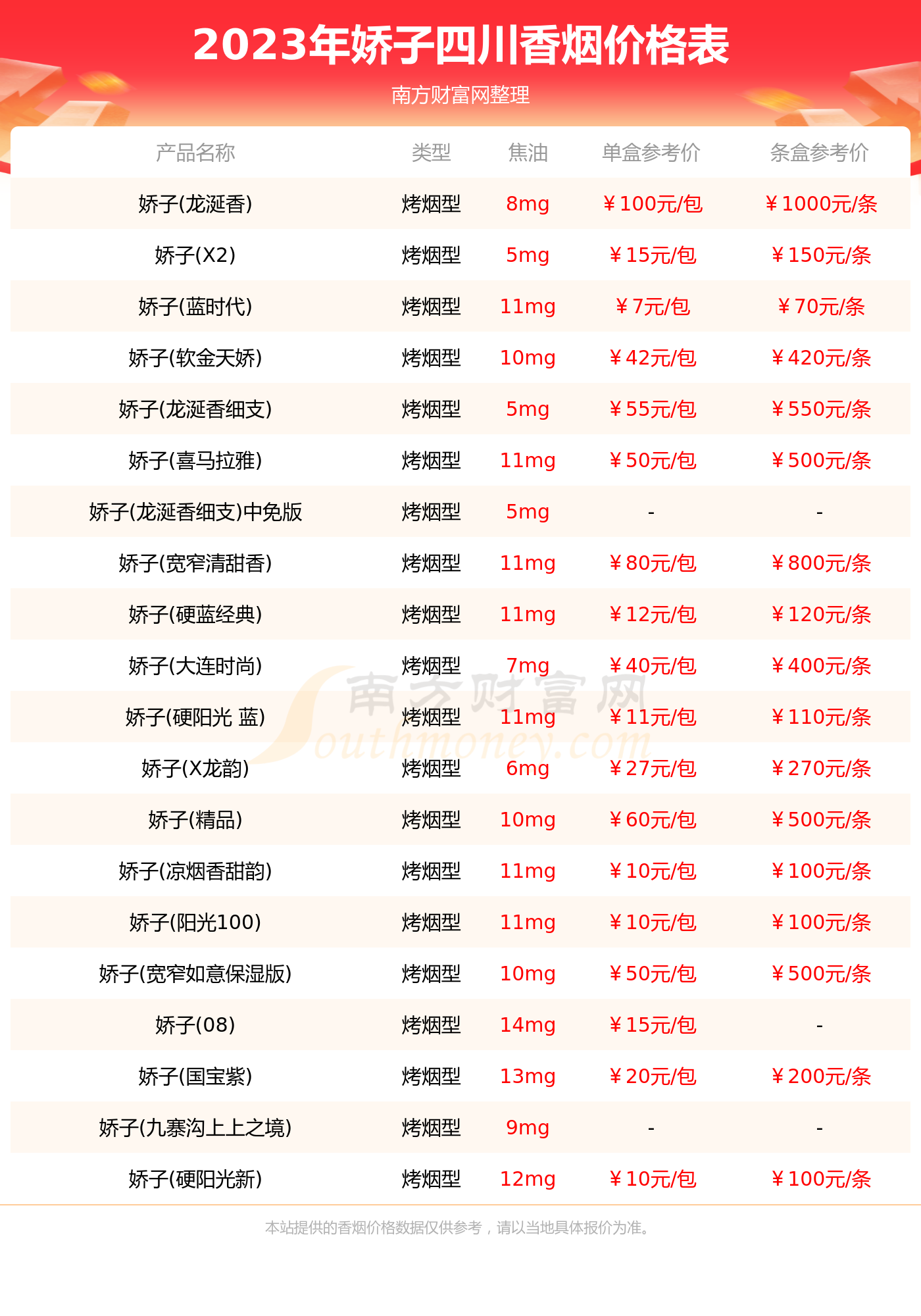 2023年四川杏彩体育平台娇子香烟价格大全一览表（完整版）(图1)