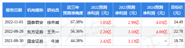 杏彩体育平台五洲新春：10月28日接受机构调研包括知名机构上海保银投资星石投资易鑫安资管的多家参与(图1)