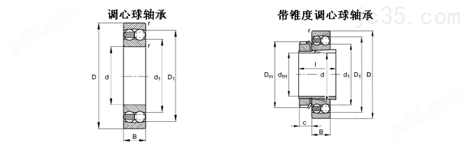 杏彩体育SKF1215M轴承调心球轴承(图1)