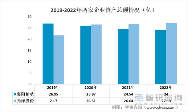 杏彩体育2023年汽车轴承行业市场概况分析：光洋股份VS襄阳轴承(图2)