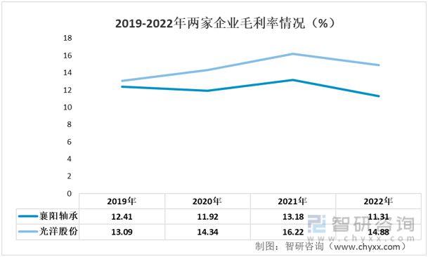 杏彩体育2023年汽车轴承行业市场概况分析：光洋股份VS襄阳轴承(图4)