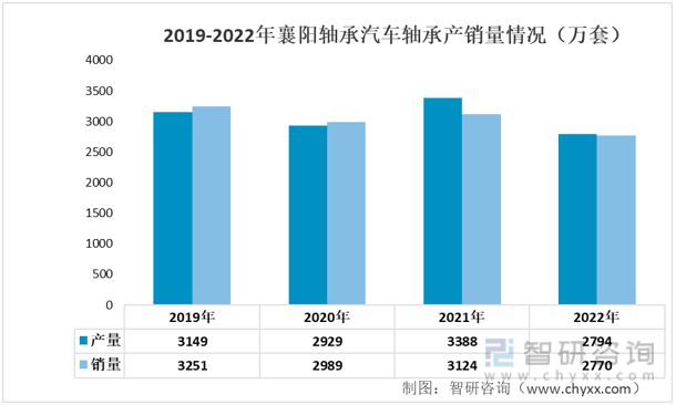 杏彩体育2023年汽车轴承行业市场概况分析：光洋股份VS襄阳轴承(图9)