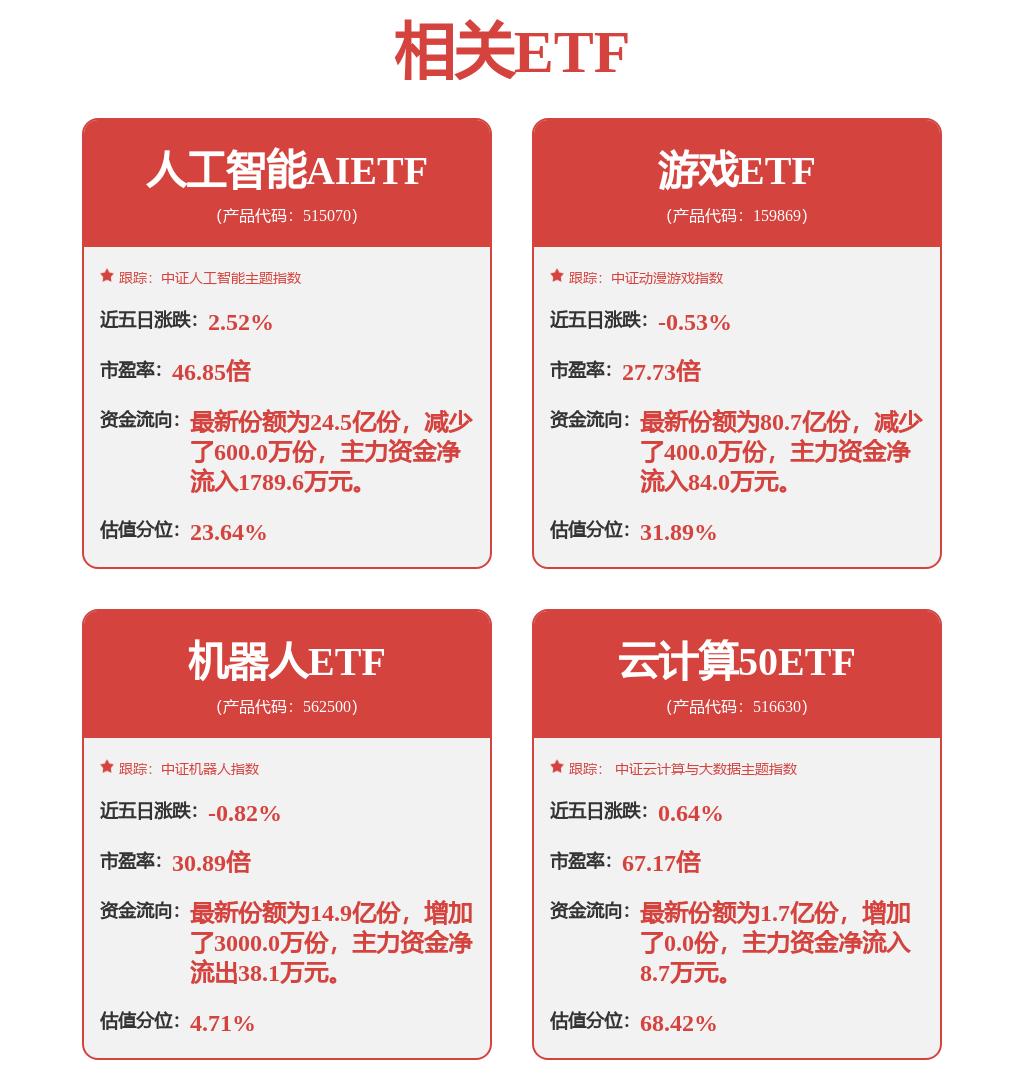 万达轴承调整募集资金投资项目金额以保证募投项目的顺利实施(图1)