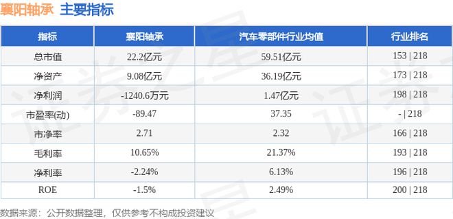 襄阳轴承（000678）9月25日主力资金净卖出38583万元(图3)