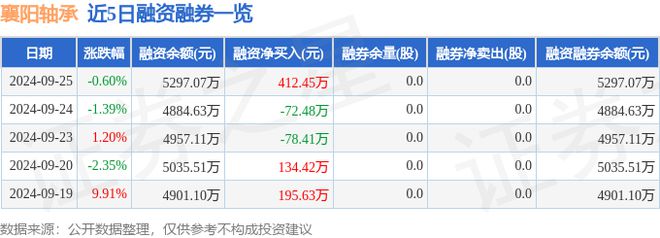 襄阳轴承（000678）9月25日主力资金净卖出38583万元(图2)