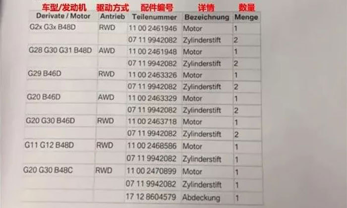 部分新3系7系暂停交付宝马发动机出问题？目前67台受影响(图1)