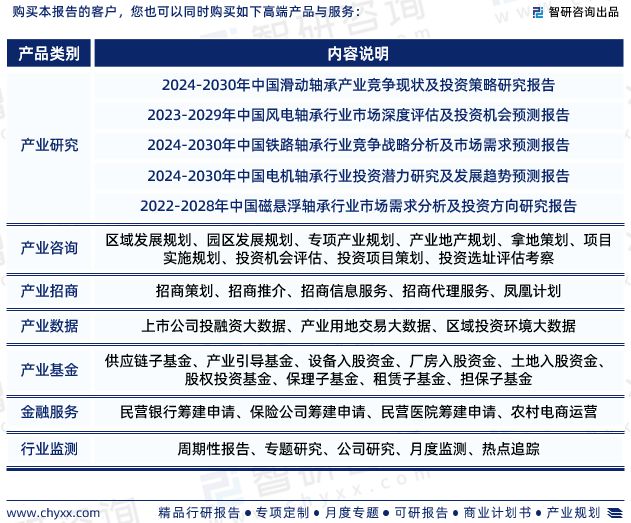 2024年中国自润滑轴承行业市场投资前景分析报告—智研咨询(图7)