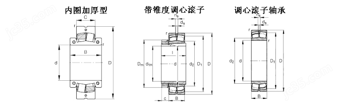 NSK22205HK调心滚子轴承(图1)