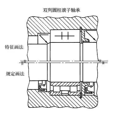 滚动轴承及其画法不做技术也要懂一点(图1)