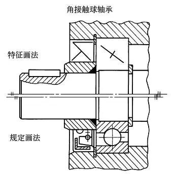 滚动轴承及其画法不做技术也要懂一点(图2)