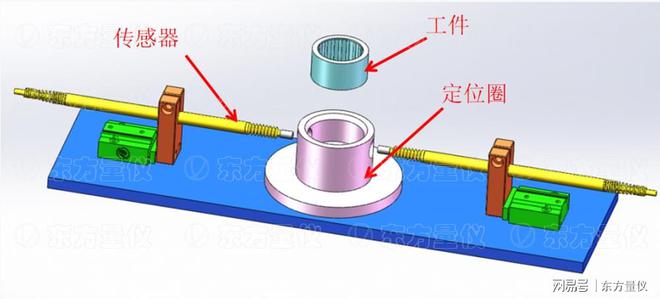 滚针轴承外径测量方案(图1)