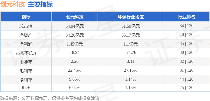 股票行情快报：创元科技（000551）10月28日主力资金净卖出18136万元(图2)