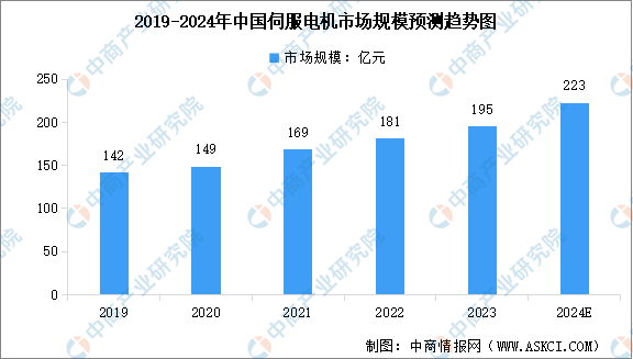 2024年中国工业母机产业链图谱研究分析（附产业链全景图）(图1)