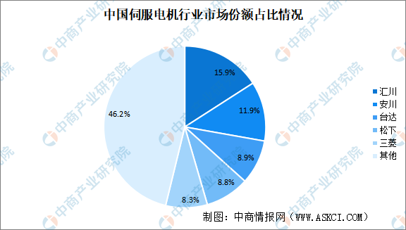 2024年中国工业母机产业链图谱研究分析（附产业链全景图）(图2)