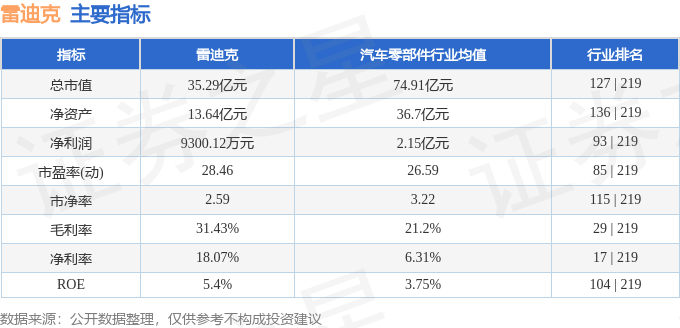 雷迪克（300652）11月5日主力资金净买入20243万元(图2)