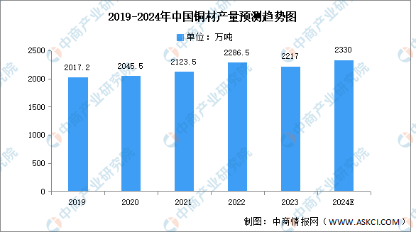 2024年中国减速器产业链图谱研究分析（附产业链全景图）(图1)