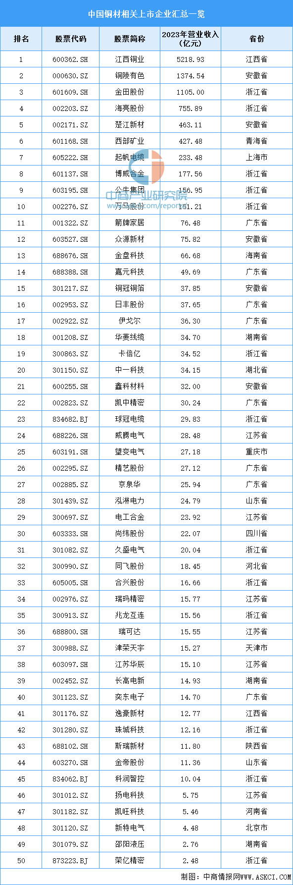 2024年中国减速器产业链图谱研究分析（附产业链全景图）(图2)