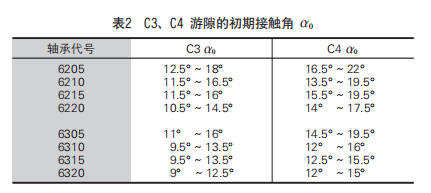 NSK6202杏彩体育(图4)