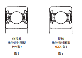 NSK6202杏彩体育(图6)