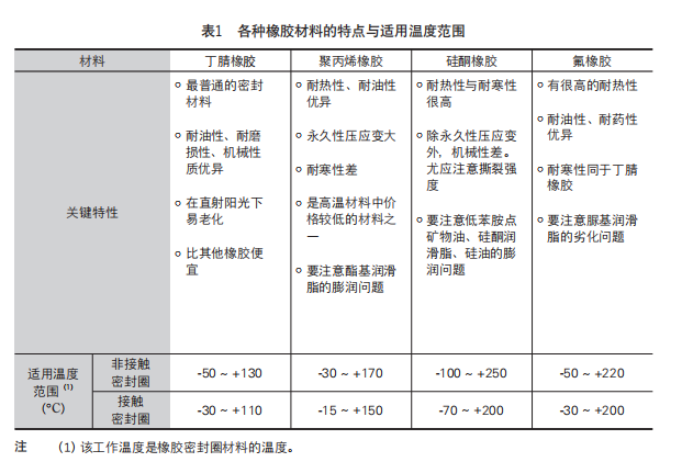 NSK6202杏彩体育(图7)