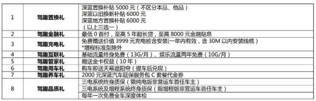 杏彩体育平台1199万至1469万区间实力大幅提升深蓝202(图2)