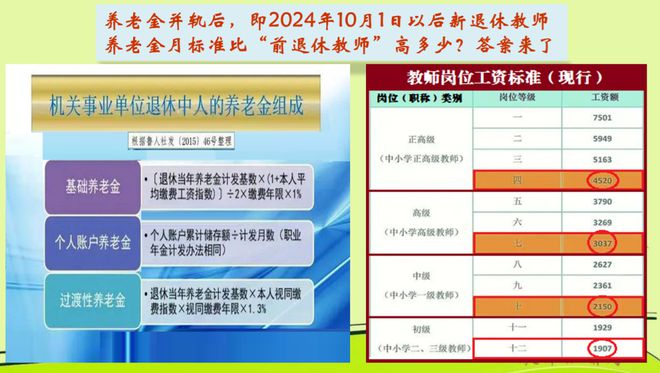 养老金并轨后即2024年10月1日后新退休教师养老金月标准比“前退休教师”高多少？答案来了(图3)