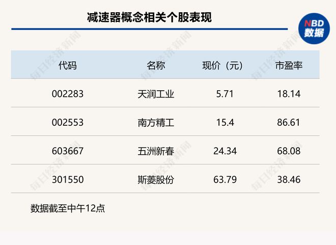 机器人炒作持续火爆沪指半日微跌007%(图3)