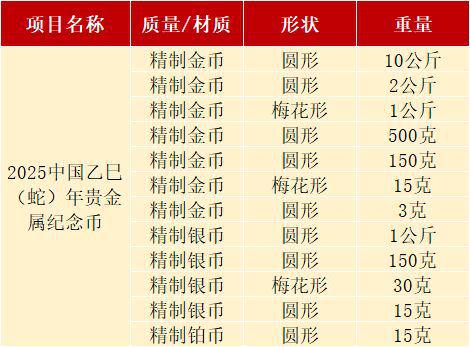 来了！2025版蛇年纪念币公布即将预约！(图1)