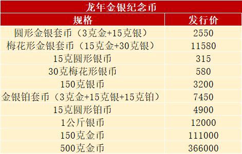 来了！2025版蛇年纪念币公布即将预约！(图5)