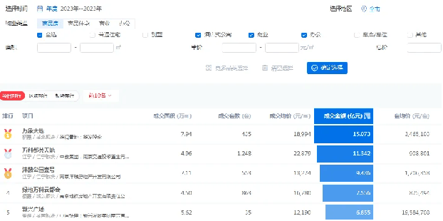 稳健投资风向主城爆款潮流公寓掀起热卖风暴(图3)