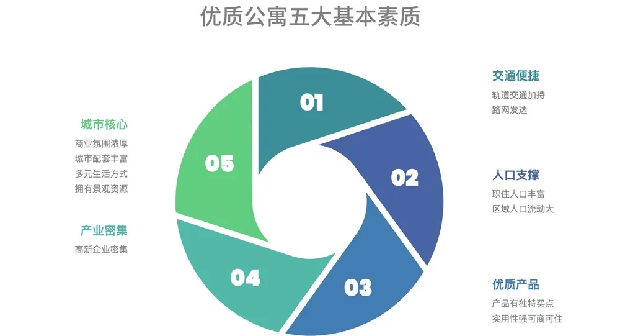 稳健投资风向主城爆款潮流公寓掀起热卖风暴(图2)