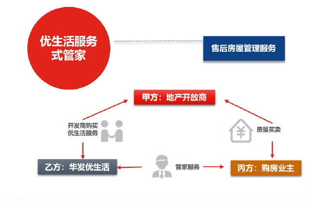 稳健投资风向主城爆款潮流公寓掀起热卖风暴(图7)