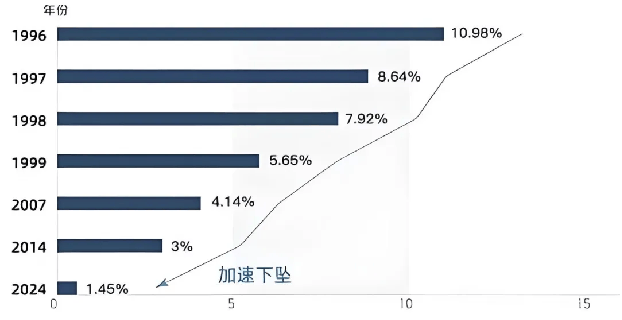 稳健投资风向主城爆款潮流公寓掀起热卖风暴(图11)