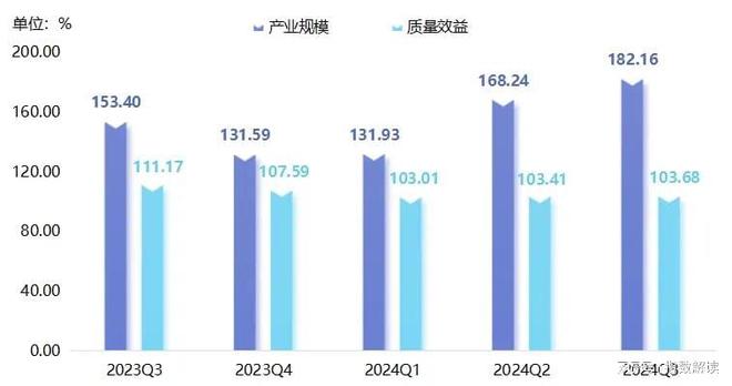 季报三季度临西轴承产品价格指数稳步上行(图3)