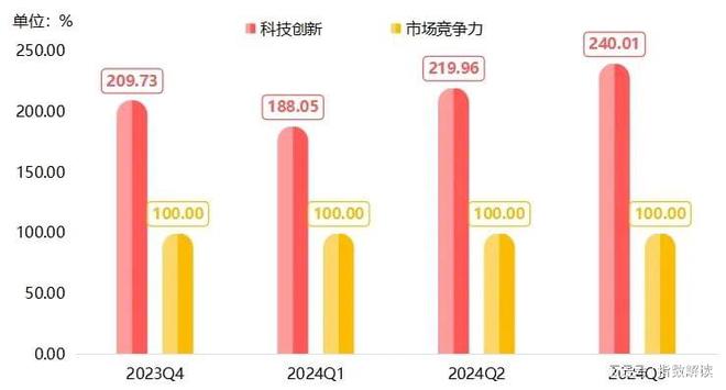 季报三季度临西轴承产品价格指数稳步上行(图5)