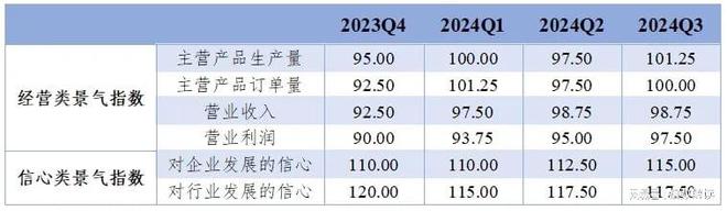 季报三季度临西轴承产品价格指数稳步上行(图9)