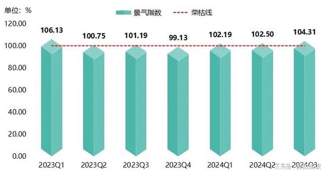 季报三季度临西轴承产品价格指数稳步上行(图8)