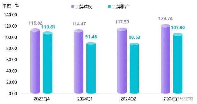 季报三季度临西轴承产品价格指数稳步上行(图7)