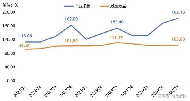 季报三季度临西轴承产品价格指数稳步上行(图12)