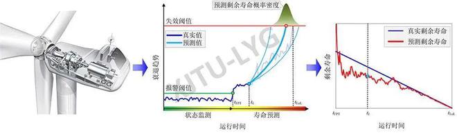 高被引论文推荐保证数据隐私的装备协同智能故障诊断联邦迁移学习方法(图9)