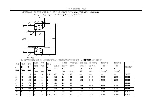 滚动轴承尺寸表(图2)