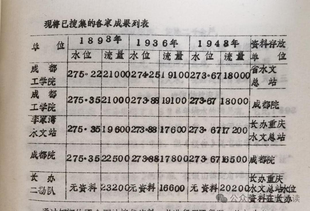 李卫东：富顺县黄葛浩水电站建设洪水调查细节初探(图1)