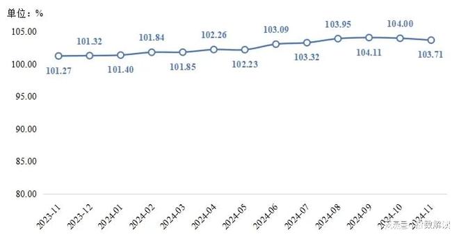 11月临西轴承产品价格指数继续回落(图1)