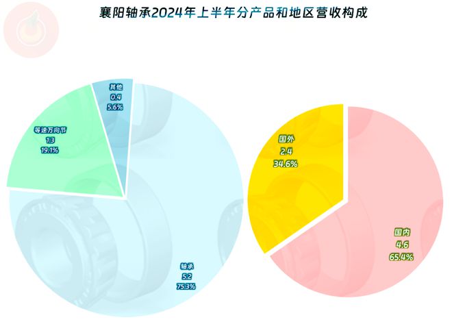 襄阳轴承2024年前三季度表现如何是不是要扭亏了？(图2)