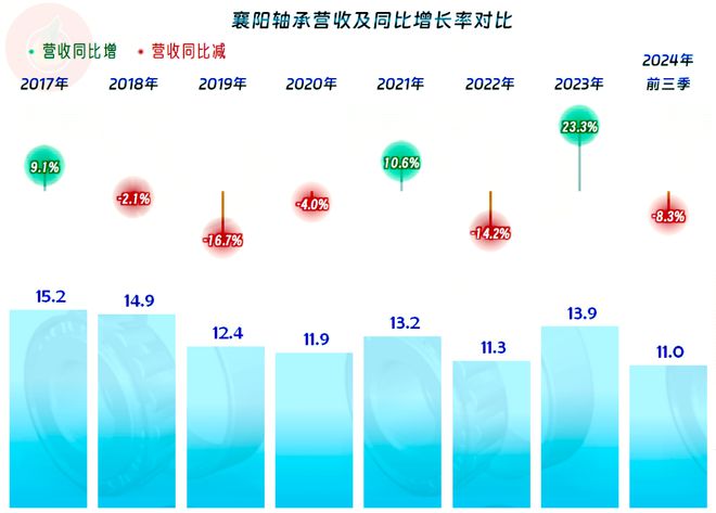 襄阳轴承2024年前三季度表现如何是不是要扭亏了？(图1)